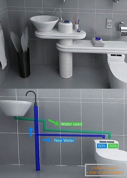 Inovatívny systém zásobovania vodou v kúpeľni