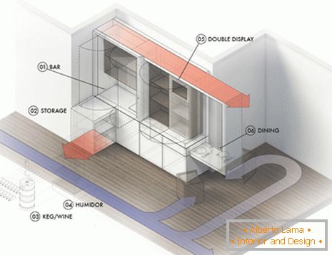 Model multifunkčného nábytku pre malý byt