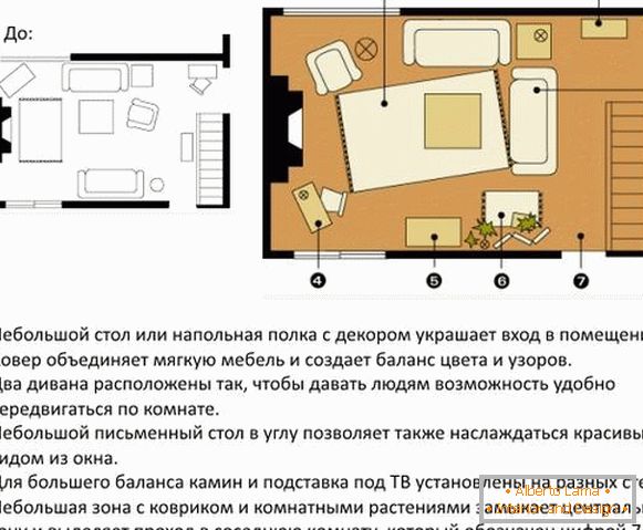 Schémy a možnosti usporiadania nábytku v obývacej izbe