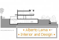 Moderná architektúra: Dom M, Taliansko