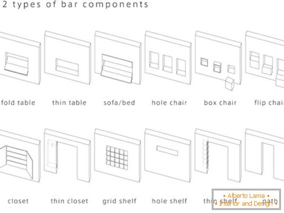 Komponenty transformovateľného nábytku