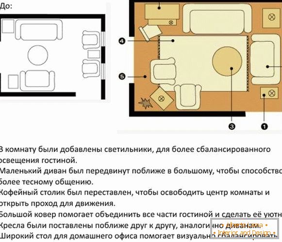 Ako správne usporiadať nábytok v miestnosti - usporiadanie haly pred a po