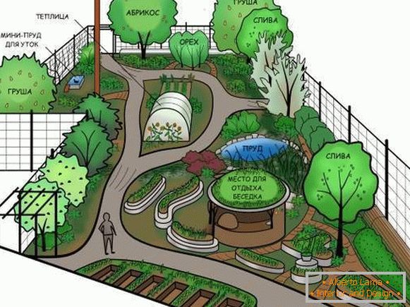 Krajinný dizajn záhrady alebo vidieckeho domu