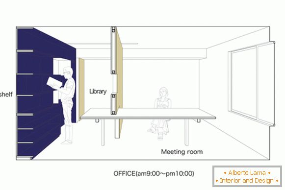 Rozloženie obývacej izby
