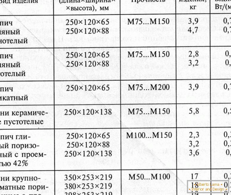 Hustota tehál - tabuľky, výpočtový vzorec, opis a príklady